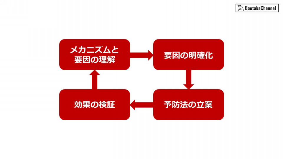 もうハムストリングスの肉離れはしたくない 効果的な予防法とは 1 メカニズムと要因について Boutaka Channel