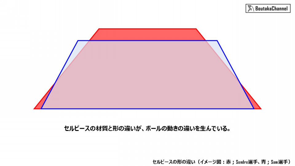 Ust Essx 棒高跳用ポールが出来るまで Boutaka Channel
