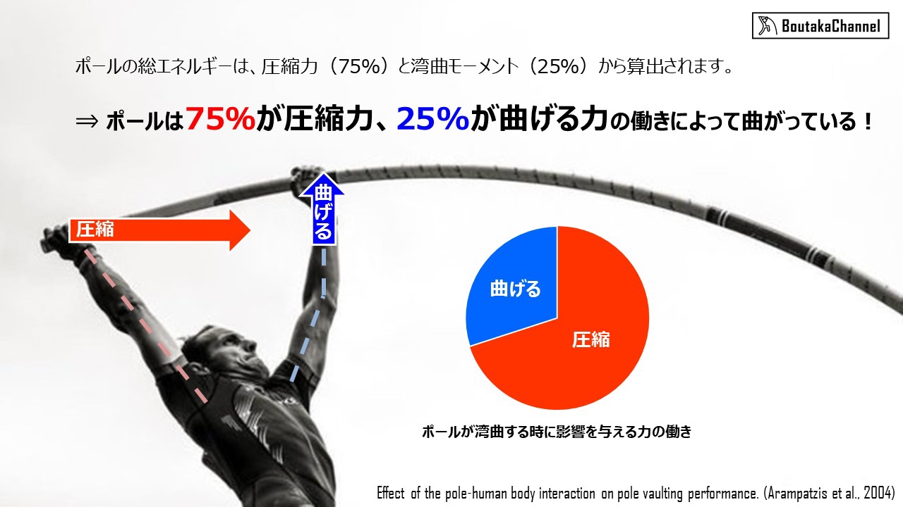 格安 棒高跳びポール14フィート135ポンド 【公式通販】