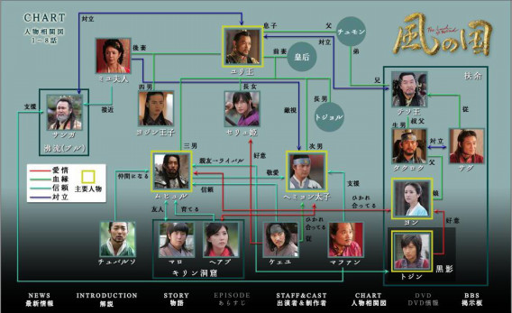韓ドラ 風の国 たいしょーの朝鮮王朝史