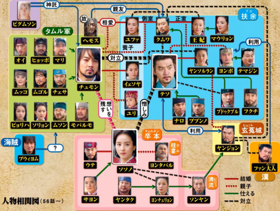 韓ドラ 朱蒙 チュモン たいしょーの朝鮮王朝史