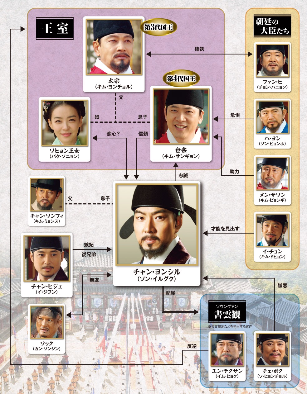 韓ドラ】チャン・ヨンシル 〜朝鮮伝説の科学者〜 | たいしょーの