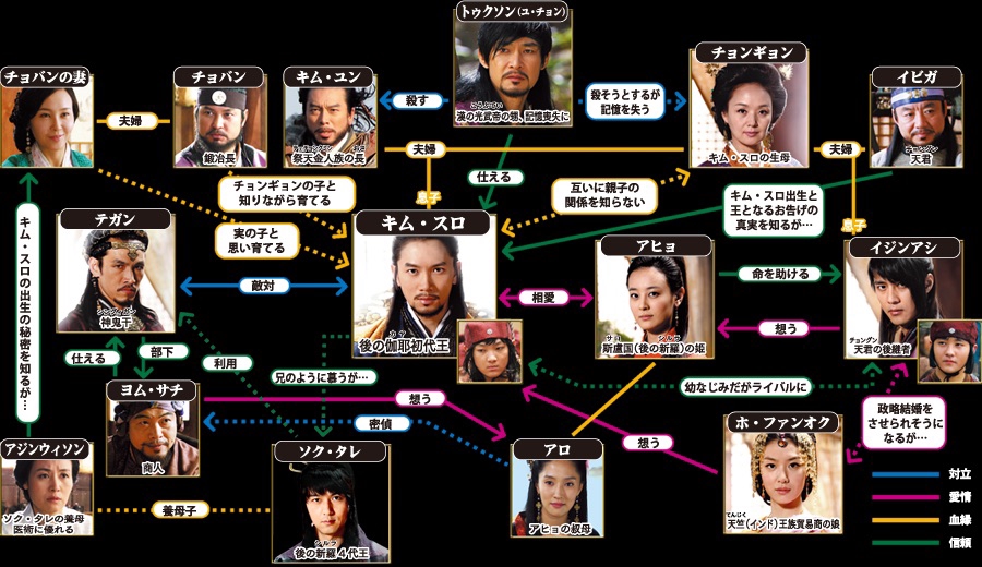 韓ドラ】鉄の王 キム・スロ | たいしょーの朝鮮王朝史