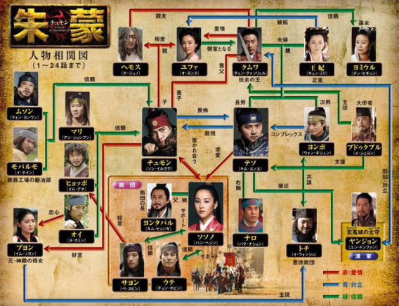 韓ドラ 朱蒙 チュモン たいしょーの朝鮮王朝史