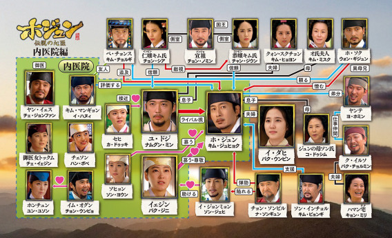 韓ドラ ホジュン 伝説の心医 たいしょーの朝鮮王朝史 韓ドラ ホジュン 伝説の心医 たいしょーの朝鮮王朝史