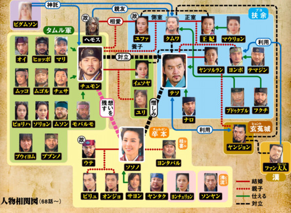 韓ドラ 朱蒙 チュモン たいしょーの朝鮮王朝史
