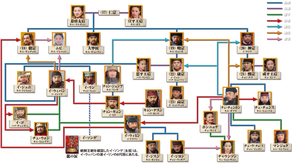 韓ドラ】武人時代 | たいしょーの朝鮮王朝史