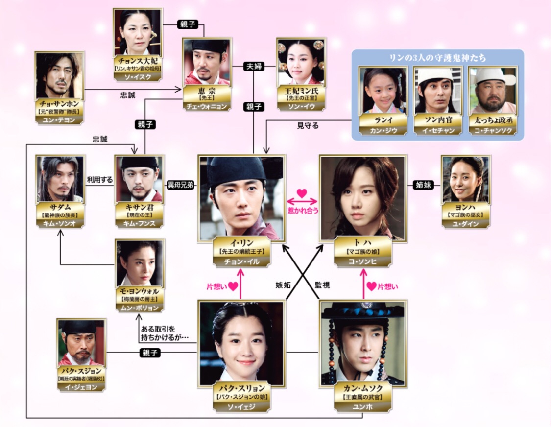 韓ドラ】夜警日誌 | たいしょーの朝鮮王朝史