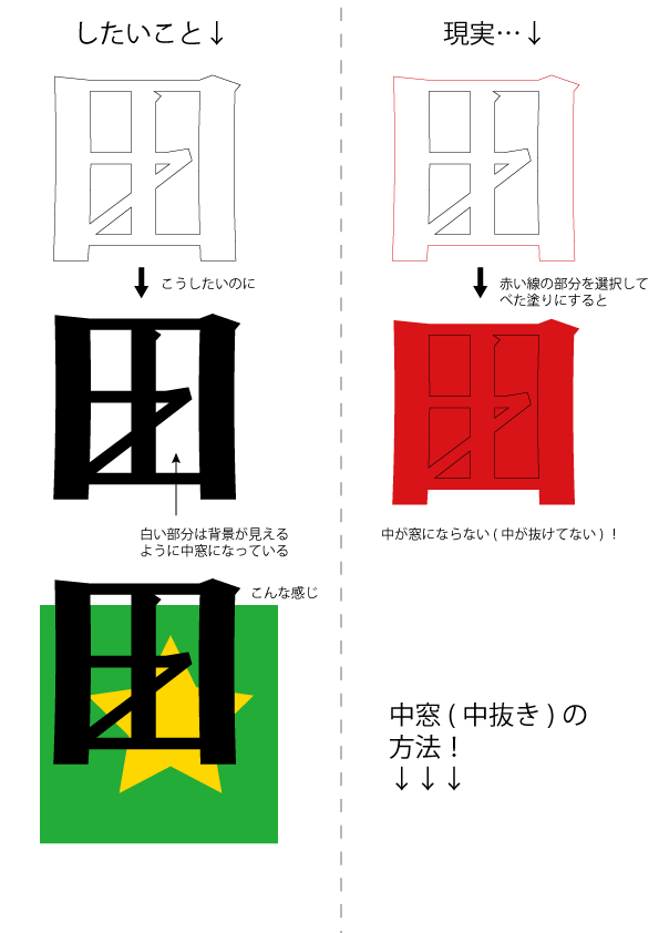 文字の中窓 中抜き パスファインダー 大阪と和歌山のイラレ教室講座