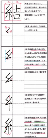 結 の書き方について 忙しい女性にも習える書道を目指して