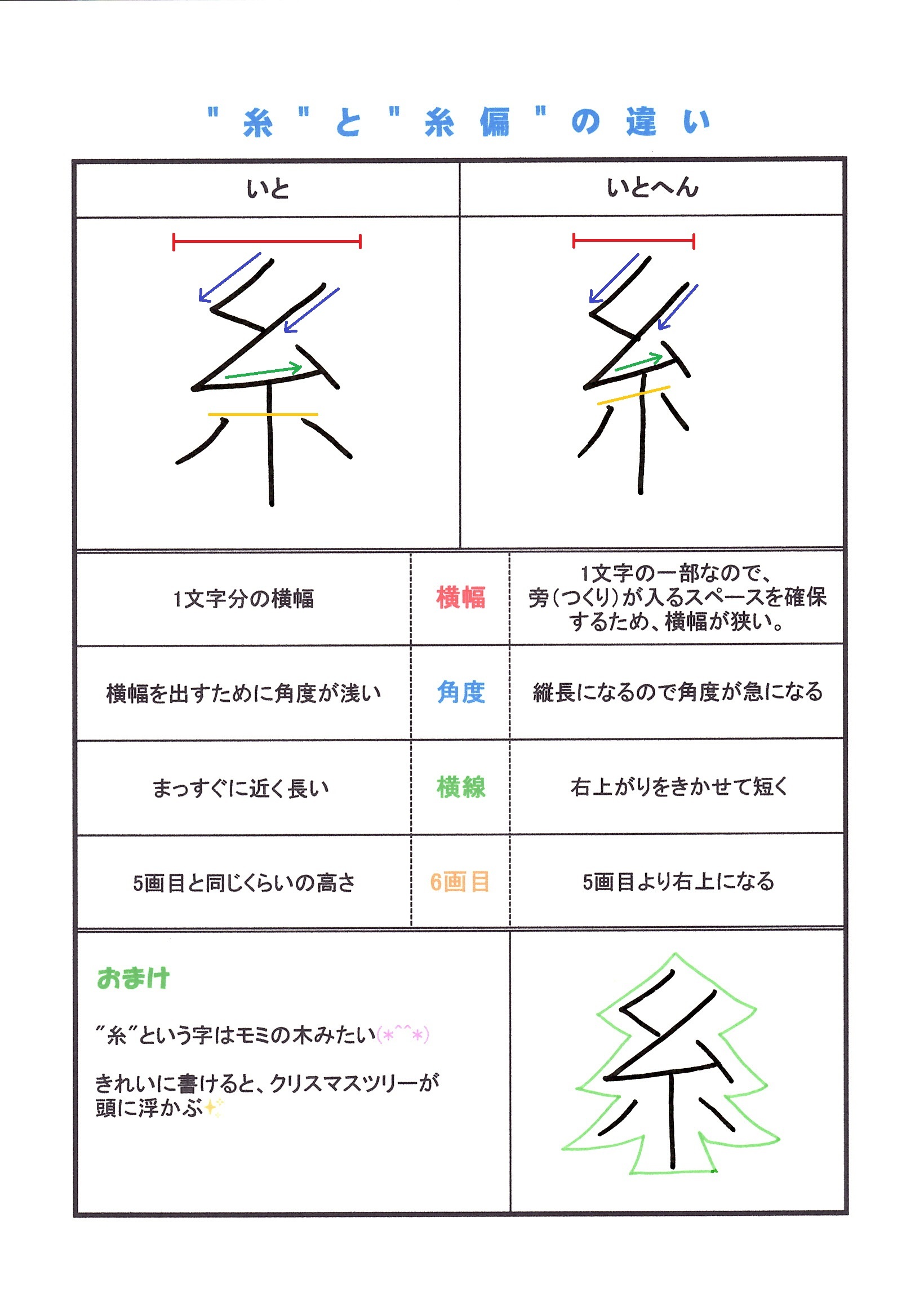 糸 と 糸偏 の違い 忙しい女性にも習える書道を目指して