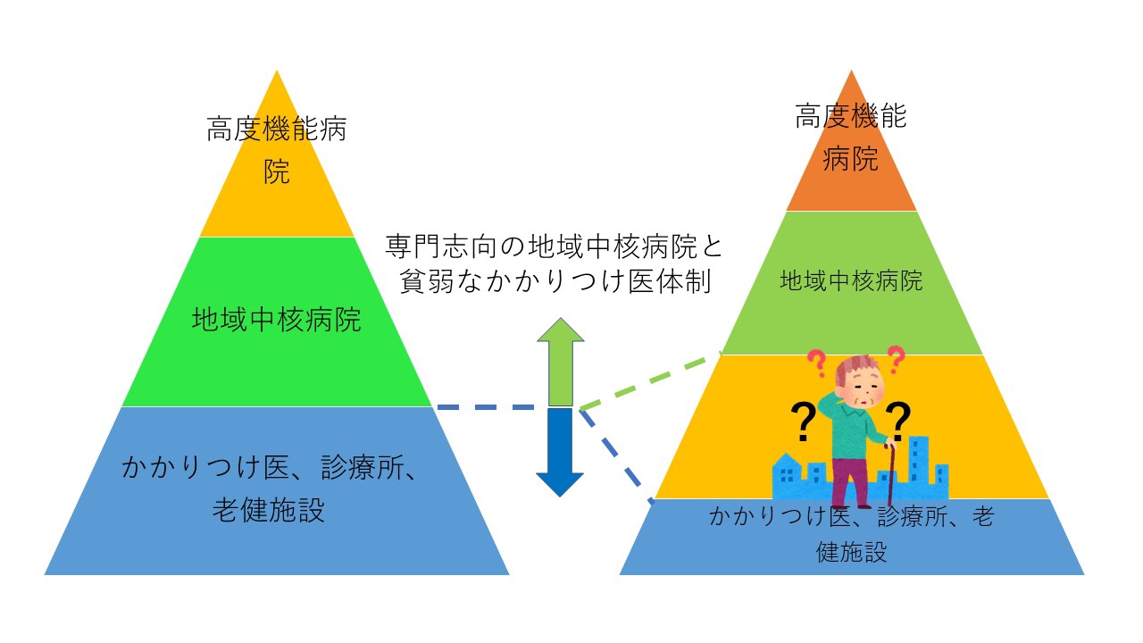 医療難民 シャクゲバ