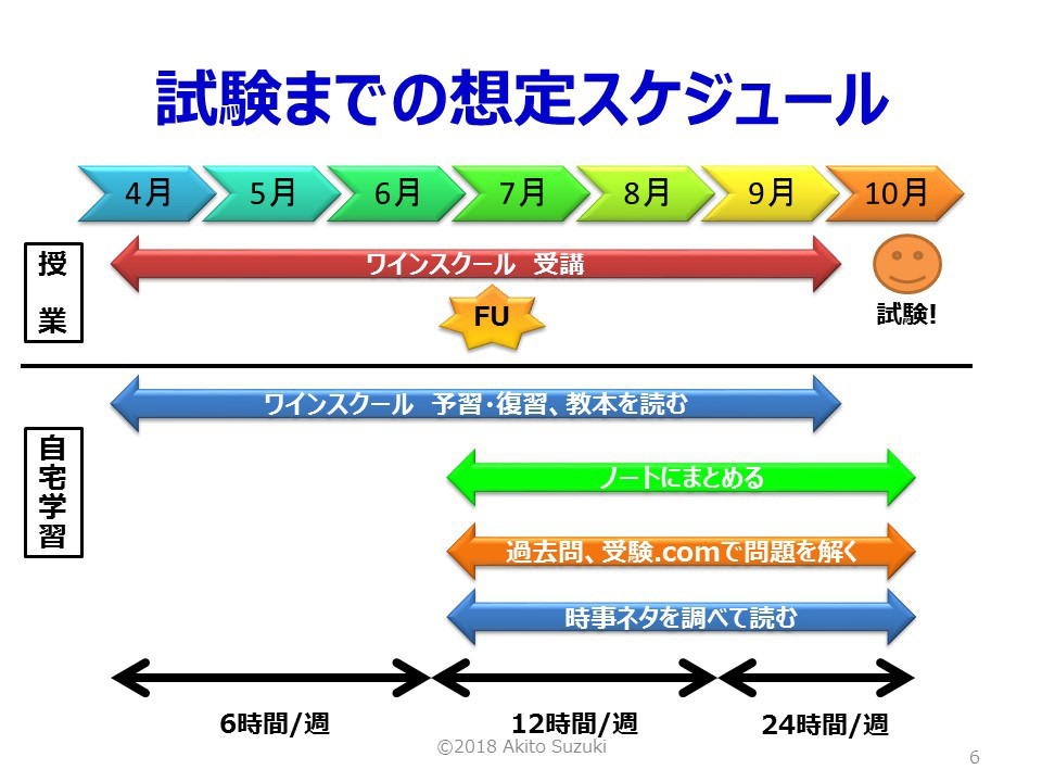 シニアワインエキスパート シニアソムリエ 1次試験合格の絶対条件とは ワイン ブログ 情熱とサイエンスのあいだ