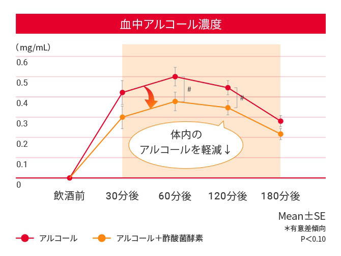 ワインの香りを化合物から整理する 揮発酸 Va その 酢酸臭 ワイン ブログ 情熱とサイエンスのあいだ