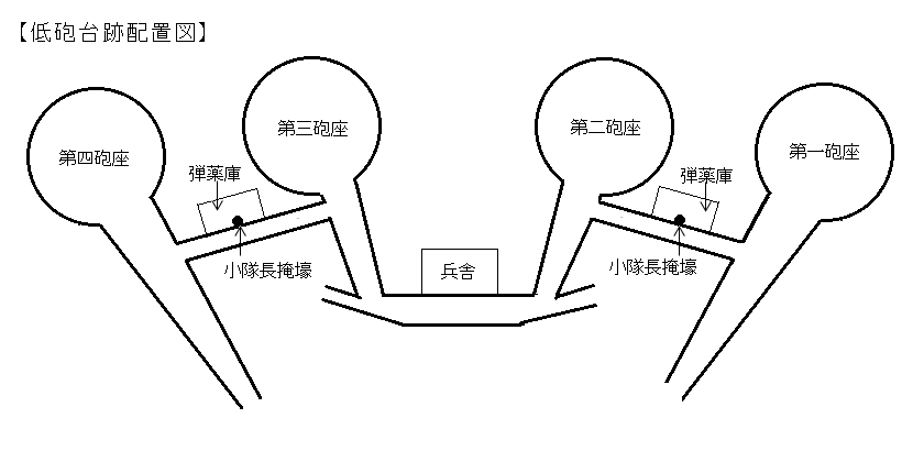 走水低砲台跡 大津地域運営協議会