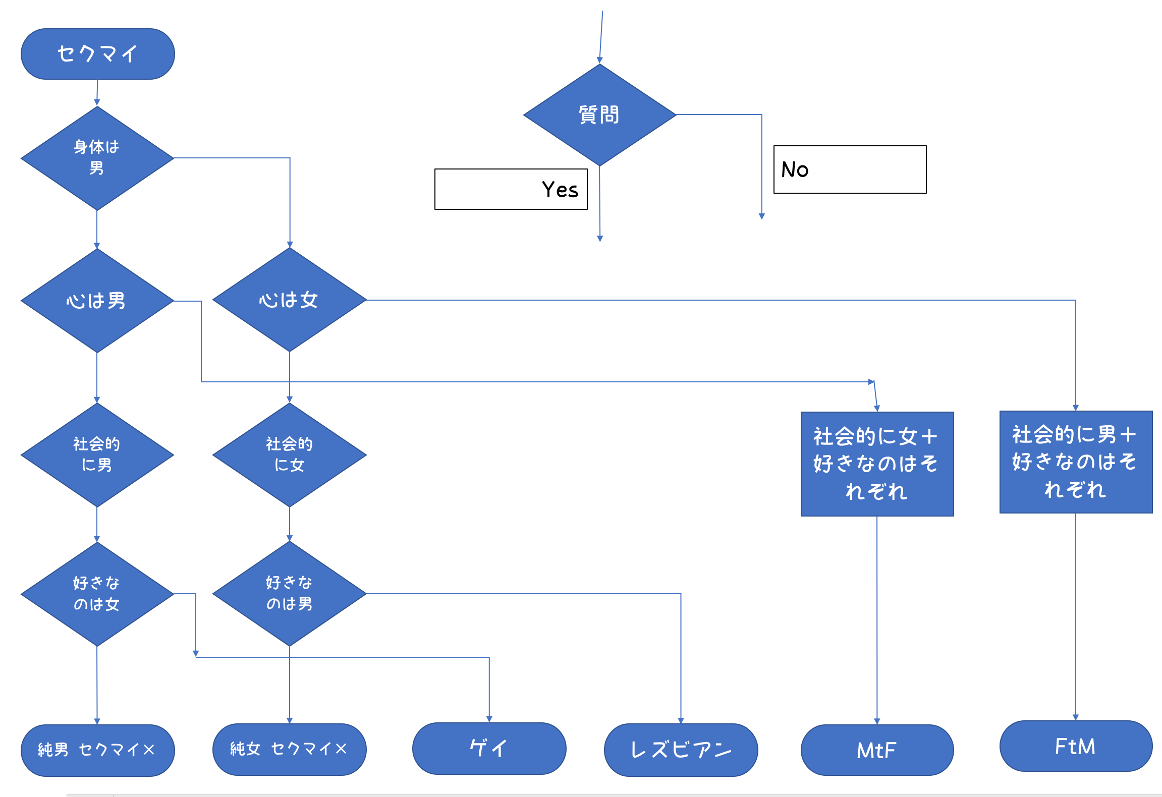 セクマイとは 滋賀セクマイのための環境づくり