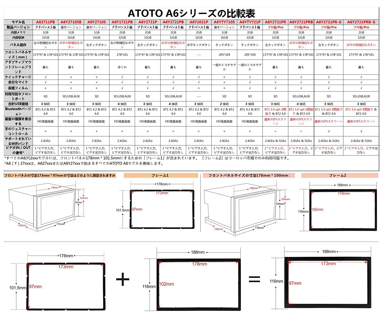 Androidカーナビ（ATOTO A6）を自分で取り付けてみました。 | 堺市 最大2名の少人数制ゴルフスクール【見浪ゴルフスクール】