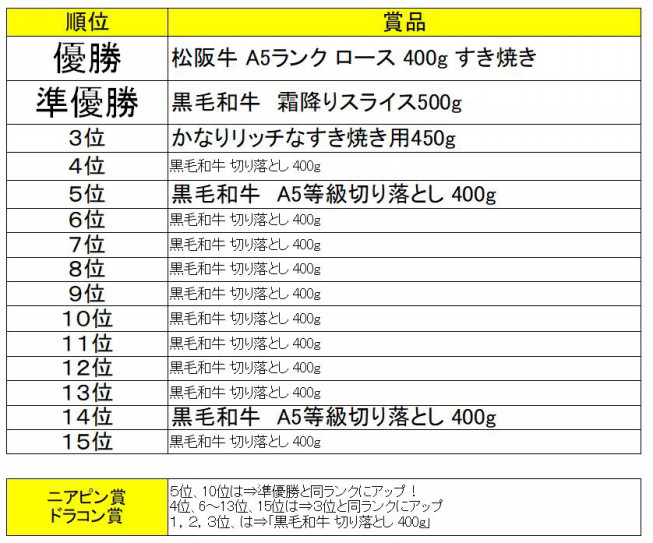 4 29コンペ組合せ 賞品等のご案内 2名レッスンの見浪ゴルフスクール 初心者歓迎 月額5 500円 堺市南区 泉北ゴルフ
