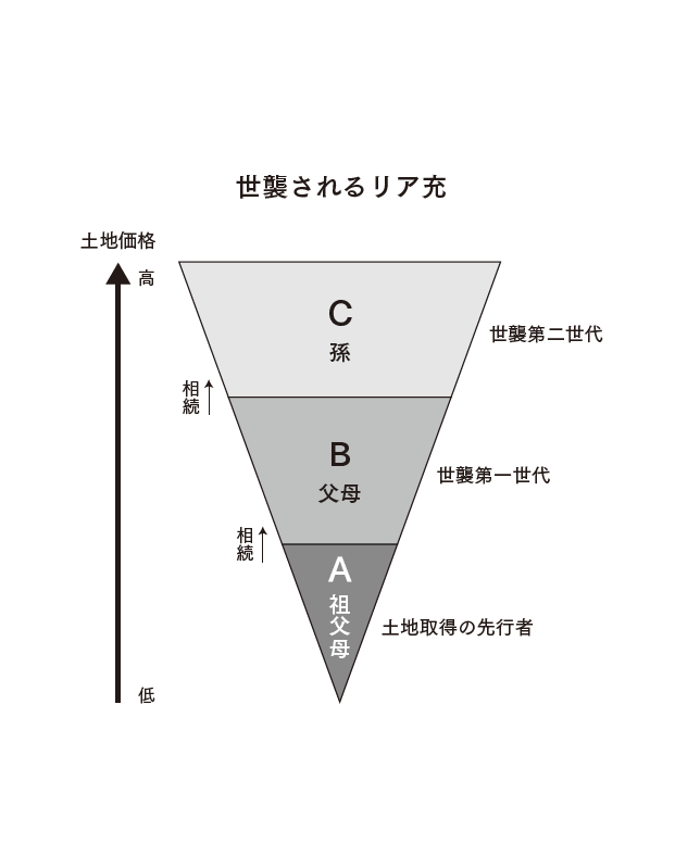 日本型リア充の研究 一部原稿を読めます 自由国民社フリーリーディングスペース