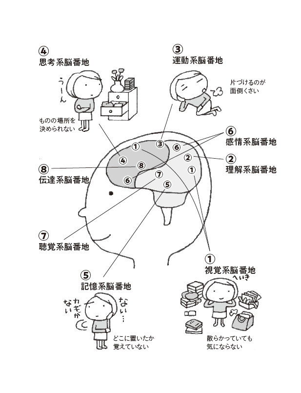 部屋も頭もスッキリする 片づけ脳 1章が読めます 自由国民社フリーリーディングスペース