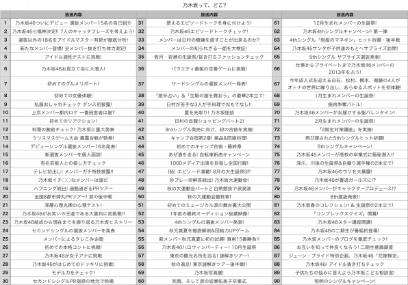 第8回大会開催のお知らせと詳細 坂道アンケート