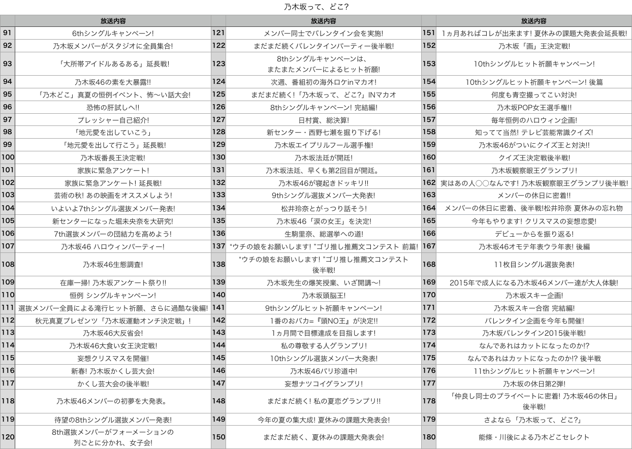 第8回大会開催のお知らせと詳細 坂道アンケート 第8回大会開催のお知らせと詳細 坂道アンケート