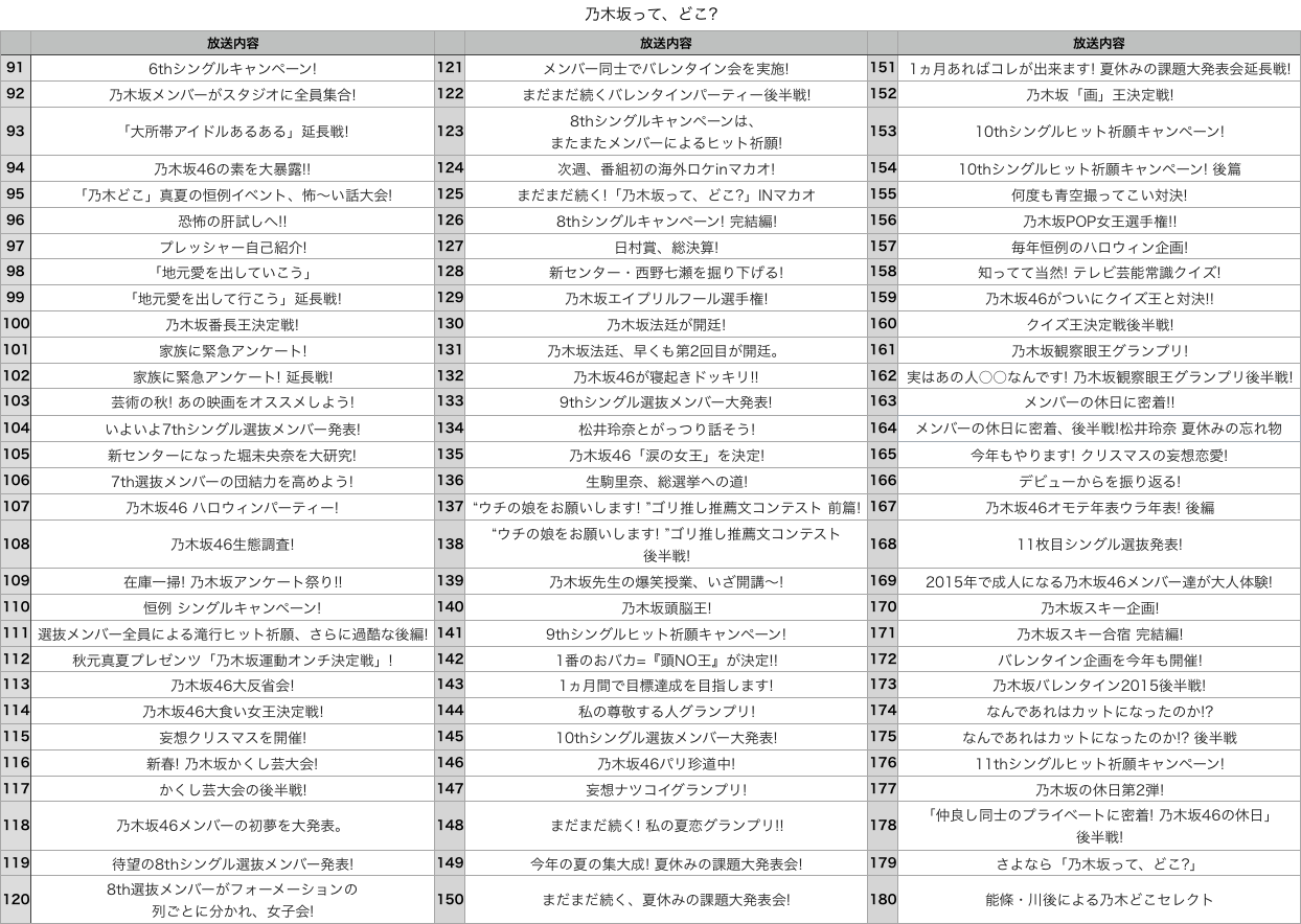 第8回大会開催のお知らせと詳細 坂道アンケート