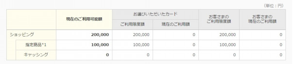 ビューカードの一括払いを予定より繰り上げて返済してみた件に関するメモ Alvis K Hamiltonに関するメモ