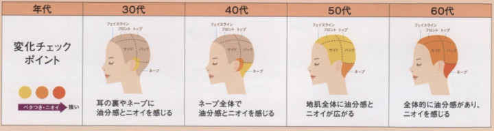 ベタつき ニオイ Salon De Reposer