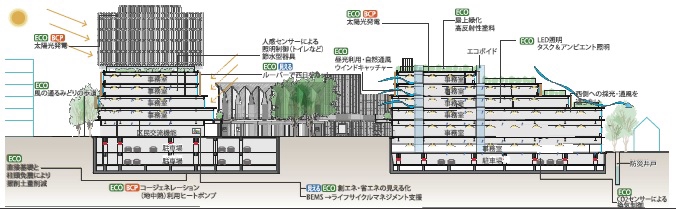 【事例編】2025年完成予定の世田谷区新本庁舎～「地中熱システム」と「防災井戸」の導入も