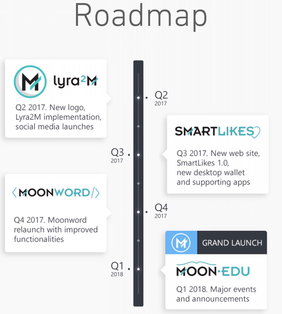 Mooncoin（ムーンコイン）とは？ | 【仮想通貨】Mooncoin（ムーンコイン）とは？
