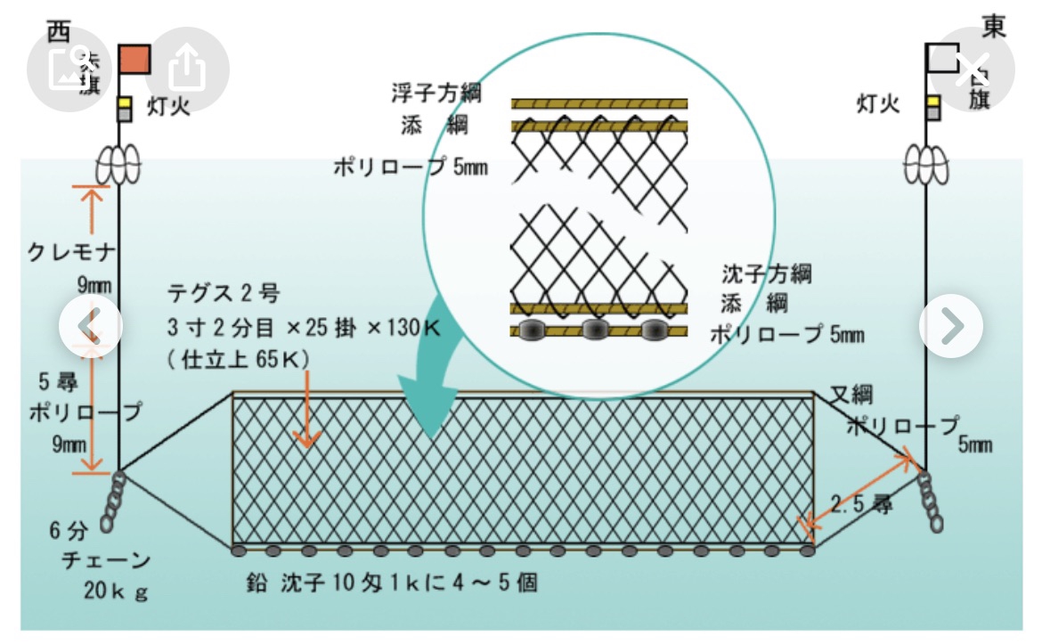 入水の際は‼️ | 岩手 サーフショップ - NorthLine -