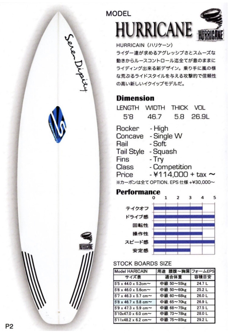レトロフィッシュ5'6