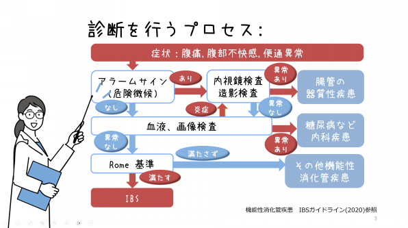 過敏性腸症候群の診断：事務局便り#2 | 過敏性腸症候群すっきり