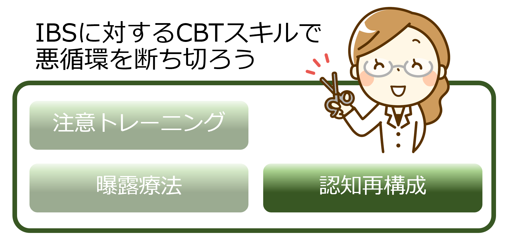 過敏性腸症候群 Ibs に対する認知行動療法 3 過敏性腸症候群 Ibs スッキリプロジェクト