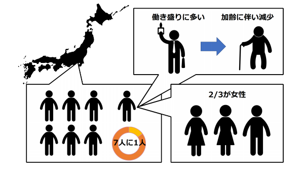 過敏性腸症候群は10人に1人 過敏性腸症候群 Ibs スッキリプロジェクト