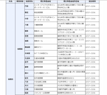 所得税 ページ1 福岡市の税理士 大原輝正税理士事務所