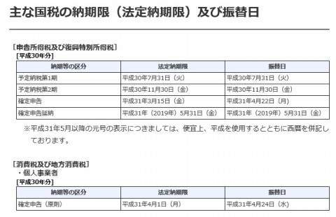 所得税 ページ1 福岡市の税理士 大原輝正税理士事務所