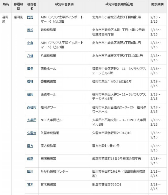 福岡地区における確定申告会場について 大原税理士事務所 福岡市 福岡市の税理士 大原輝正税理士事務所