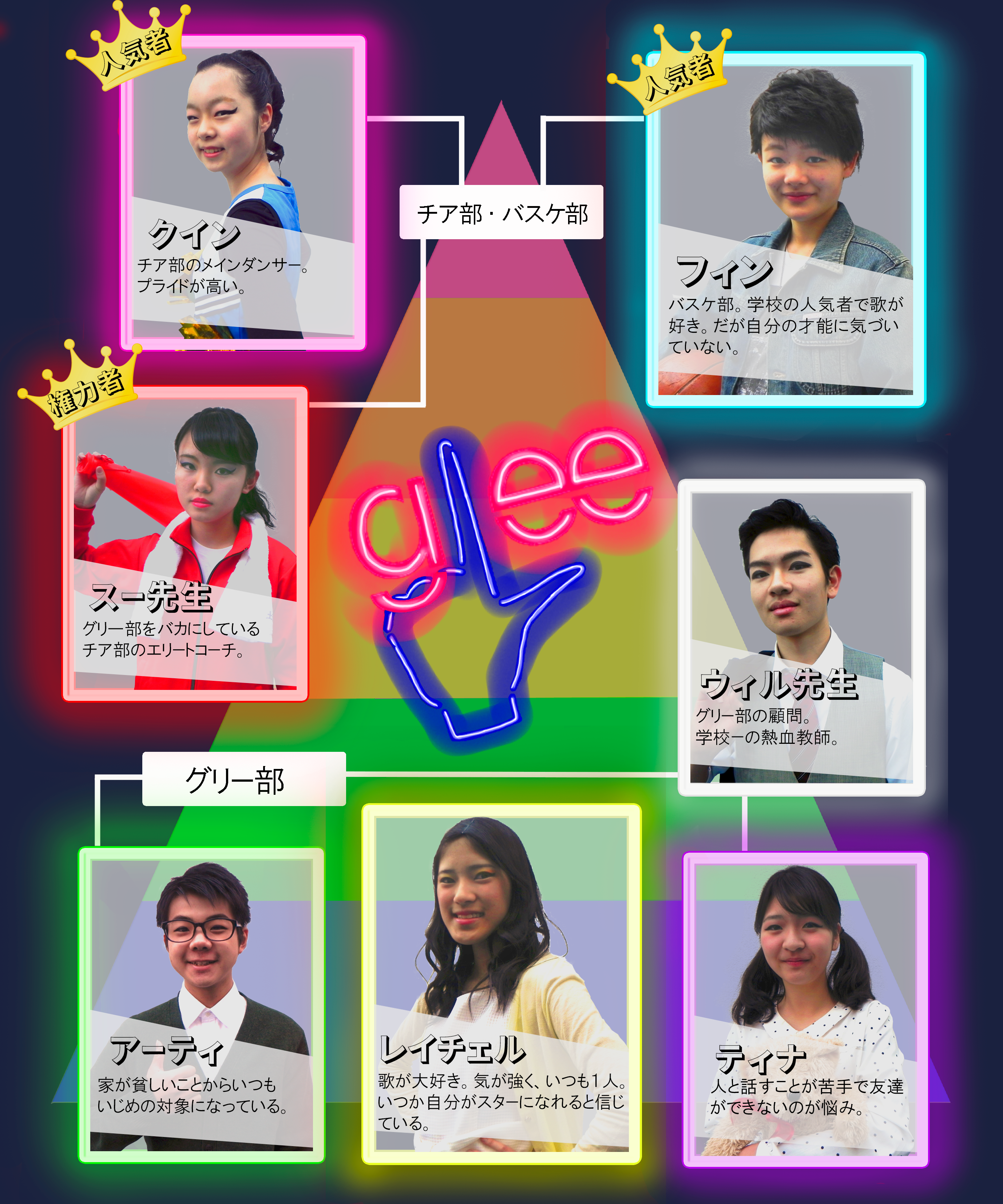 部紹介 立命館高校吹奏楽部第35回定期演奏会 部紹介 立命館高校吹奏楽部第35回定期演奏会