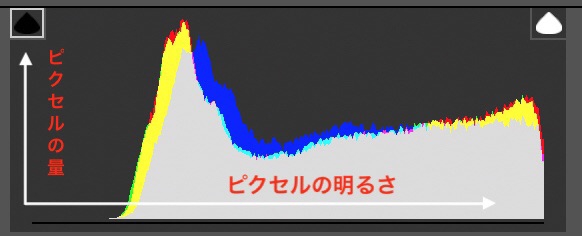 ハイライト 白レベル 違い