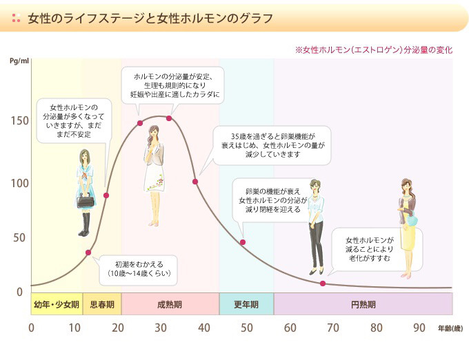 年齢による一般的な変化の要因 女性美容師の活躍応援 髪質改善と縮毛矯正の特化ヘアケアサロン Natural ナチュラル 郡山店 三浦一宏