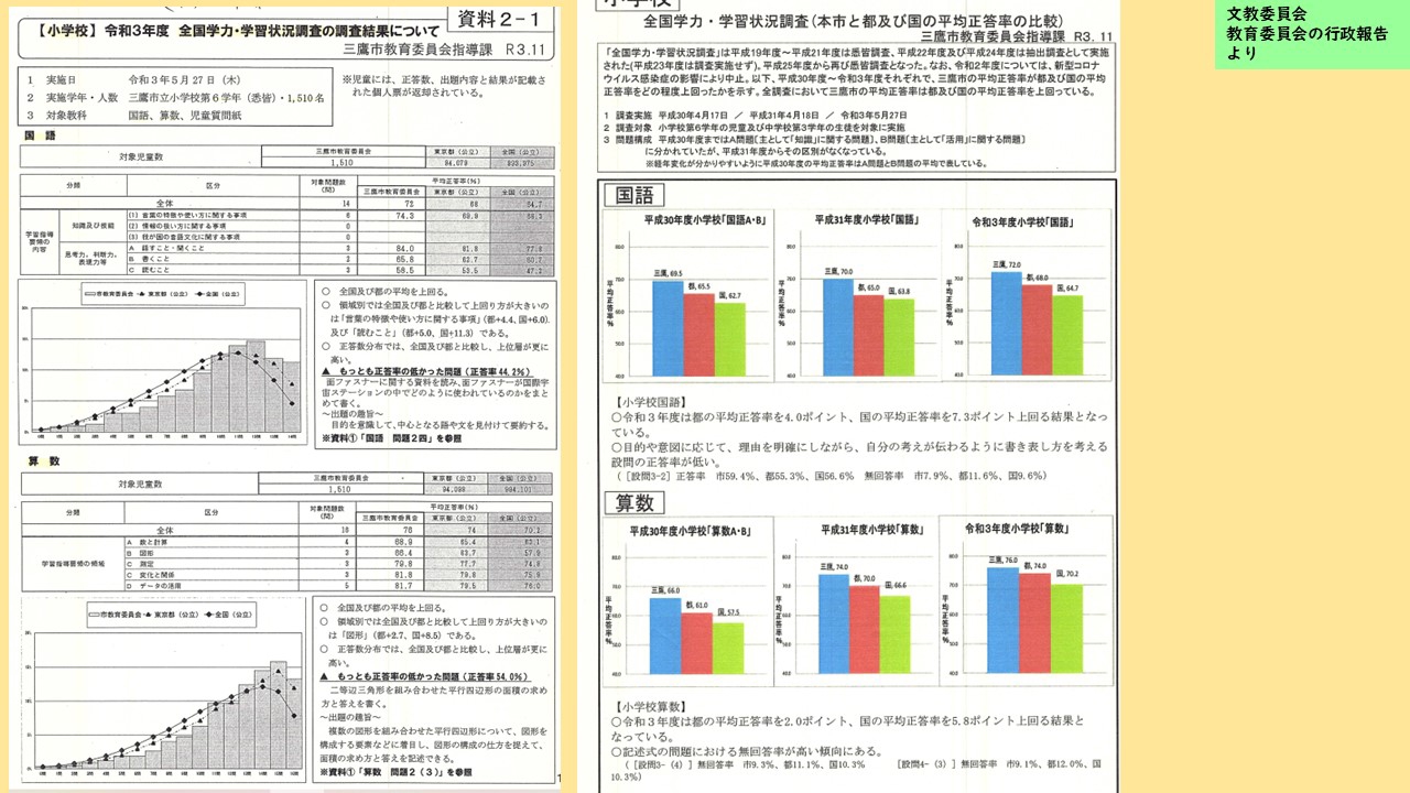 2021.11 常任委員会（文教） | 子育て女性の声を 市政へ