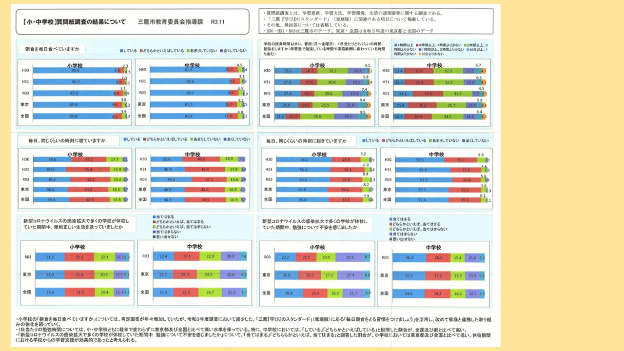 2021.11 常任委員会（文教） | 子育て女性の声を 市政へ