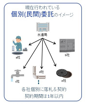 民間委託で安くなるのか さいたま市水道の場合 子ども いま みらい ラボ 民間委託で安くなるのか さいたま市水道の場合 子ども いま みらい ラボ