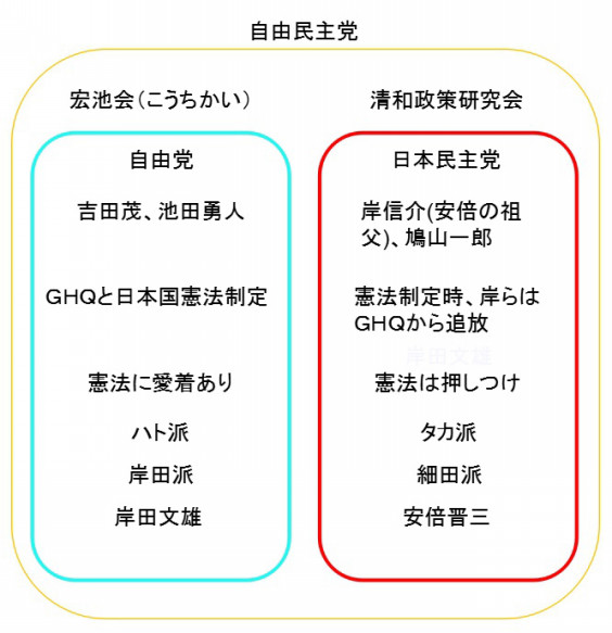 憲法改正の根っこをのぞいてみると 入門者向け 子ども いま みらい ラボ