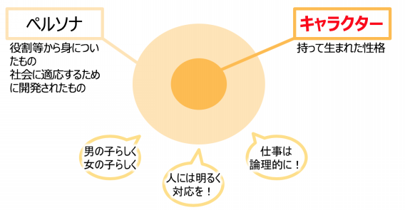 ビジネスリーダーのための心理学 Mbti セッション Beyond Words