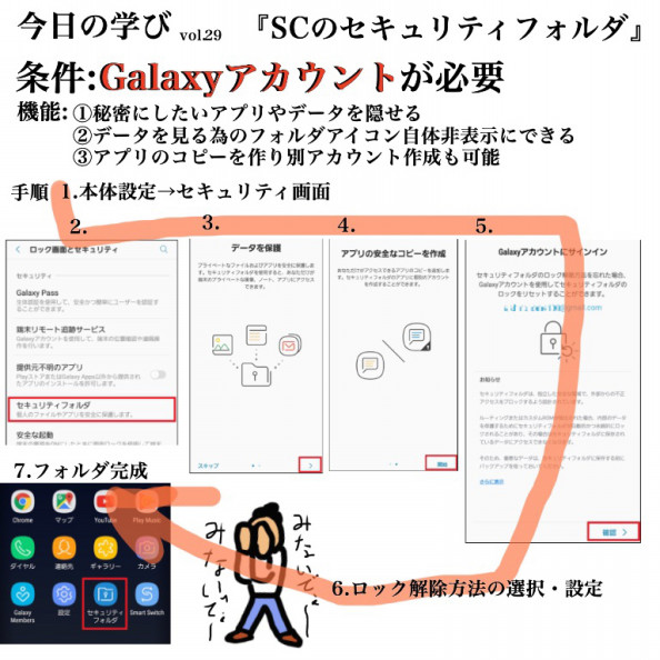 Sc セキュリティフォルダ作成 今日の学び