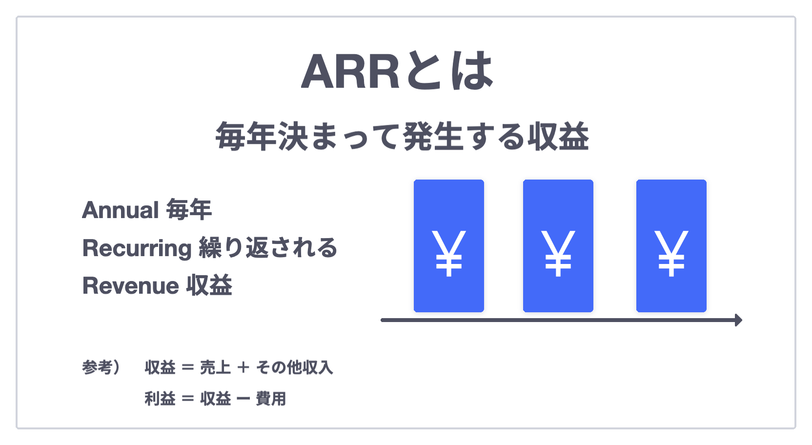 【一発理解】ARRとは | INFO DESIGN