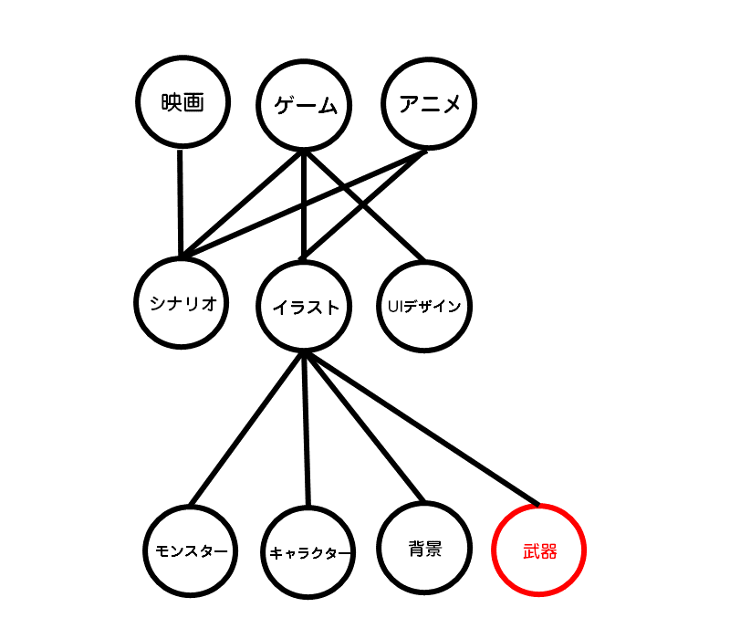 Palow が語る どんな場所でも価値を出せるクリエイターになるための方法 アプリボット広報ブログ